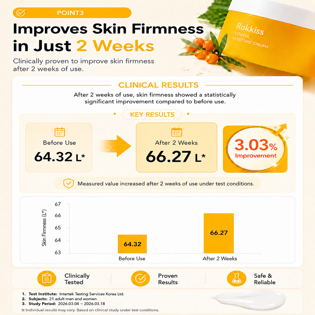 Rokkiss Vitafull Moisture Cream 120G