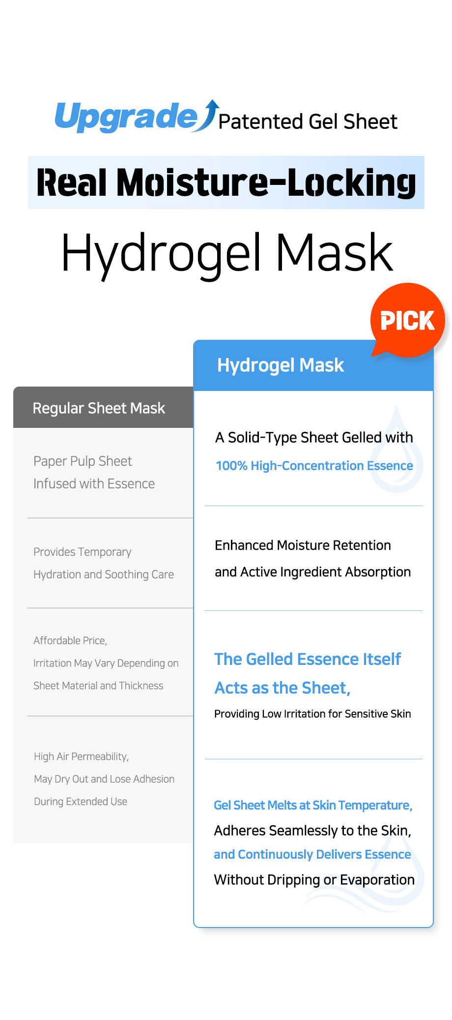 LINDSAY Water Balance Hydrogel Mask 10 PCS